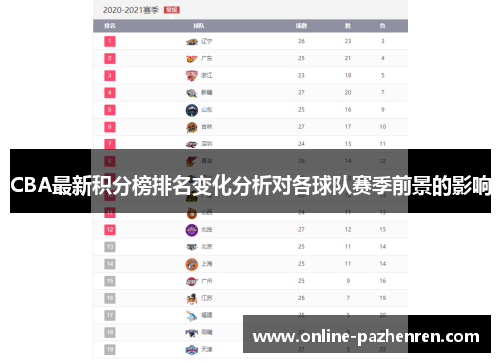CBA最新积分榜排名变化分析对各球队赛季前景的影响