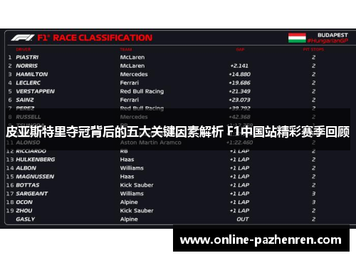 皮亚斯特里夺冠背后的五大关键因素解析 F1中国站精彩赛季回顾