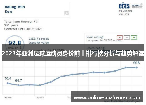 2023年亚洲足球运动员身价前十排行榜分析与趋势解读