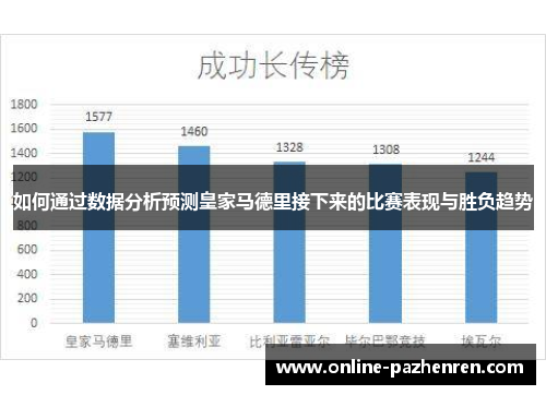 如何通过数据分析预测皇家马德里接下来的比赛表现与胜负趋势
