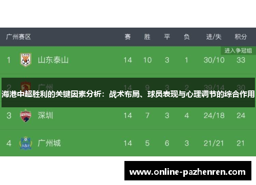 海港中超胜利的关键因素分析：战术布局、球员表现与心理调节的综合作用