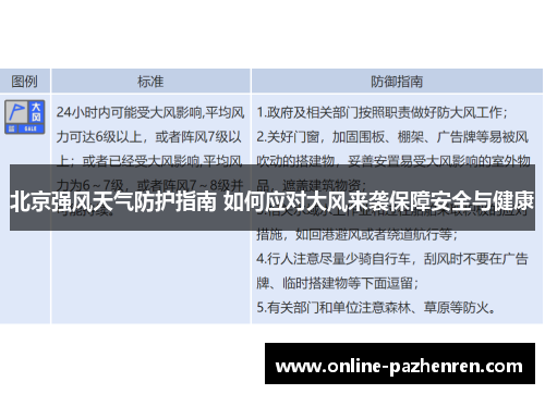 北京强风天气防护指南 如何应对大风来袭保障安全与健康