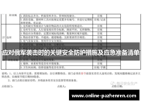 应对俄军袭击时的关键安全防护措施及应急准备清单
