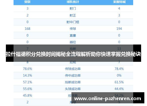 拉什福德积分兑换时间揭秘全流程解析助你快速掌握兑换秘诀 拉什福德积分兑换时间揭秘全流程解析助你快速掌握兑换秘诀