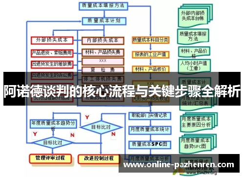 阿诺德谈判的核心流程与关键步骤全解析 阿诺德谈判的核心流程与关键步骤全解析
