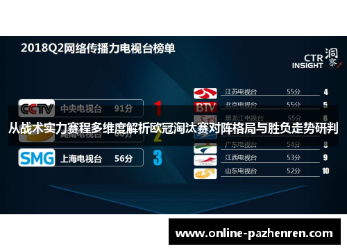 从战术实力赛程多维度解析欧冠淘汰赛对阵格局与胜负走势研判