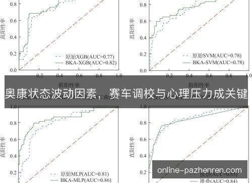 奥康状态波动因素,赛车调校与心理压力成关键 奥康状态波动因素,赛车调校与心理压力成关键